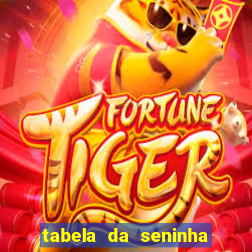 tabela da seninha do jogo do bicho