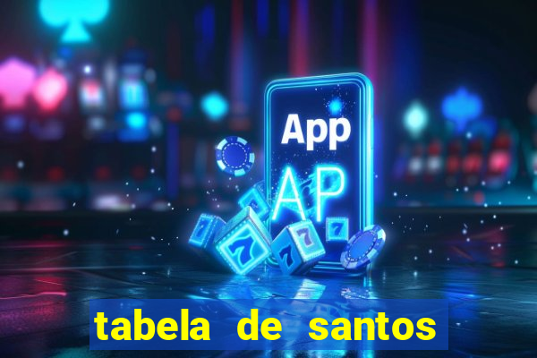 tabela de santos da umbanda