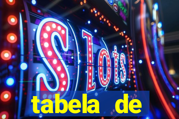 tabela de comportamento das dezenas lotofácil