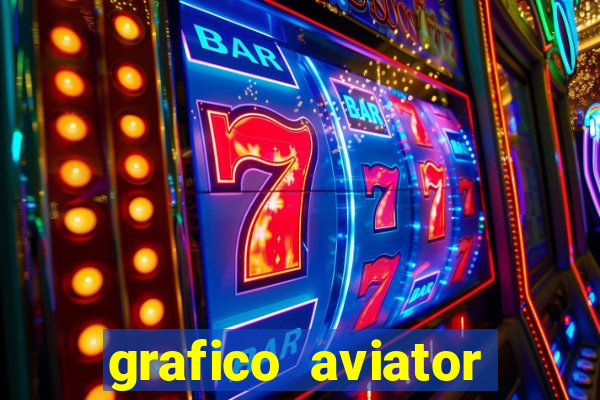 grafico aviator estrela bet