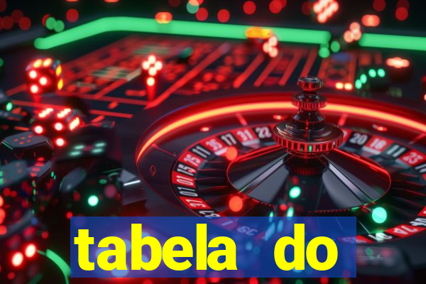 tabela do brasileirão 2008